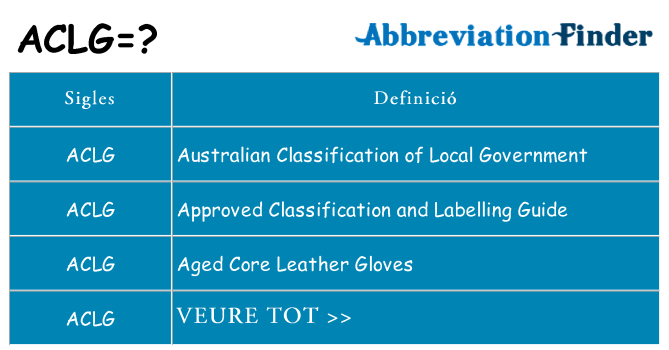 Què representen aclg