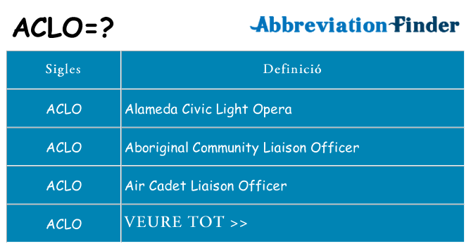 Què representen aclo