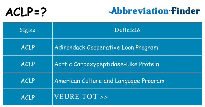 Què representen aclp