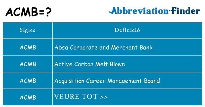 Què representen acmb
