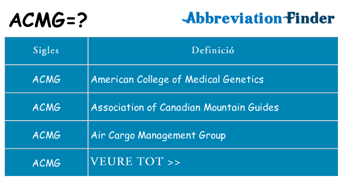 Què representen acmg