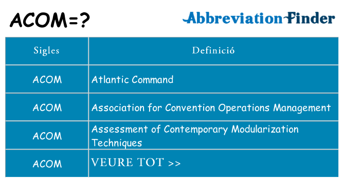 Què representen acom