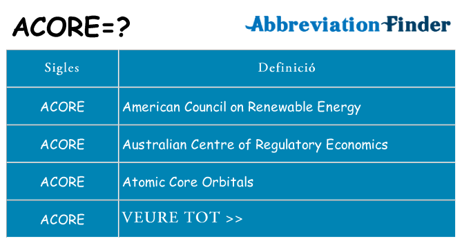 Què representen acore