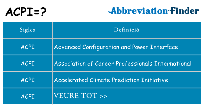 Què representen acpi