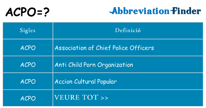 Què representen acpo