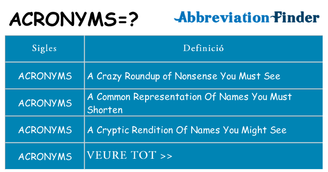 Què representen acronyms