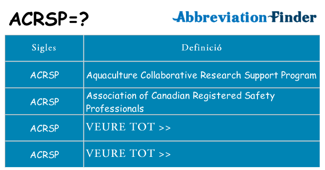 Què representen acrsp