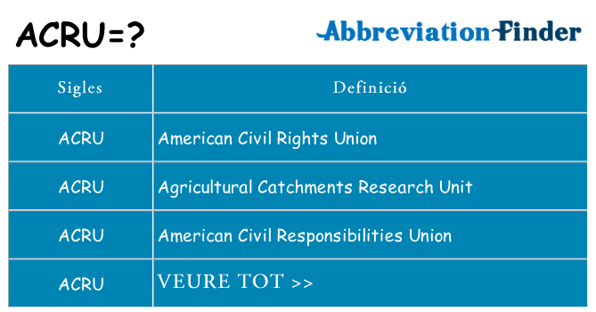 Què representen acru