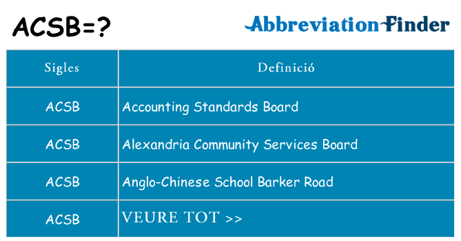 Què representen acsb
