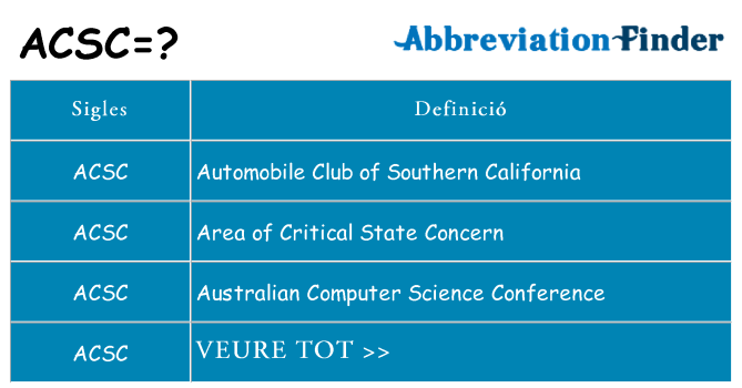 Què representen acsc