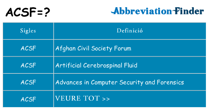 Què representen acsf