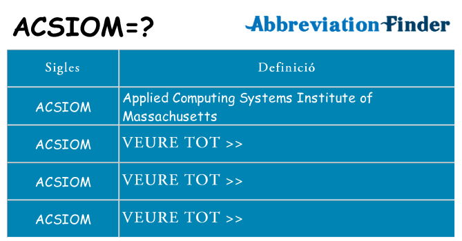 Què representen acsiom