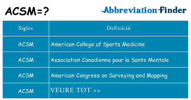 Què representen acsm