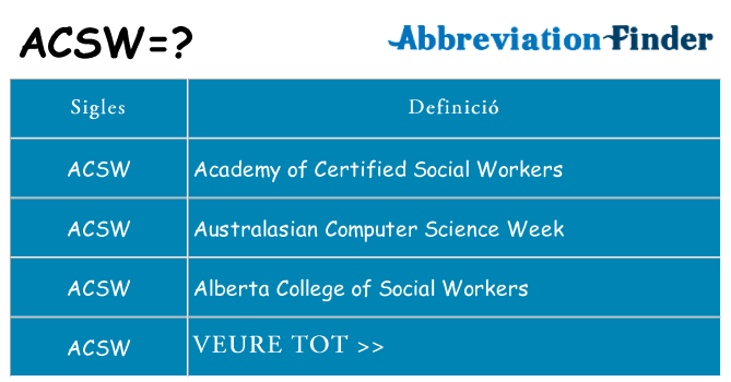 Què representen acsw