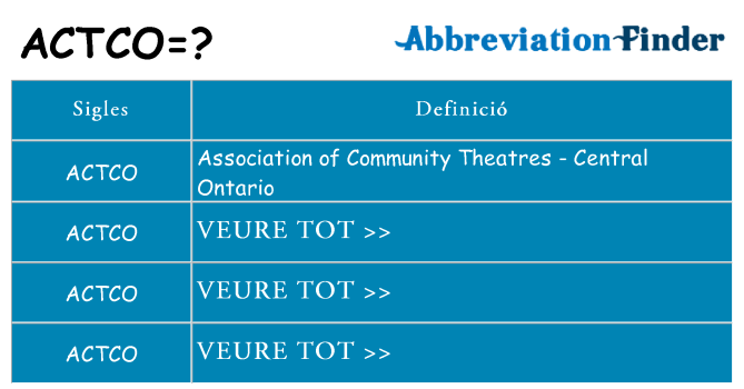 Què representen actco