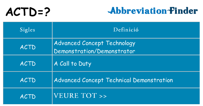 Què representen actd