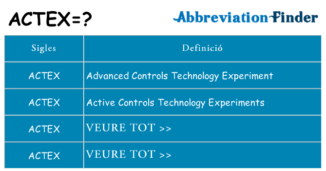 Què representen actex
