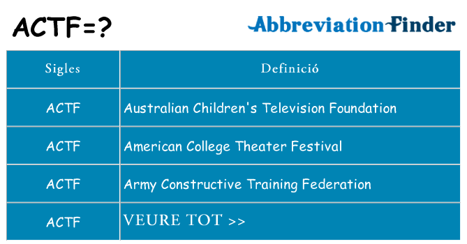 Què representen actf