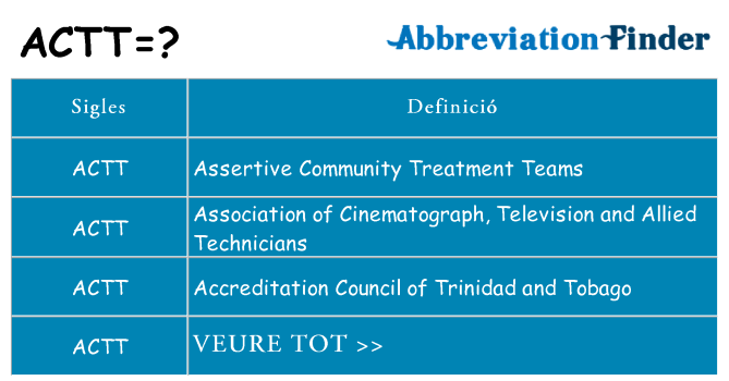 Què representen actt