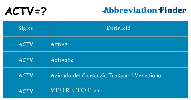 Què representen actv