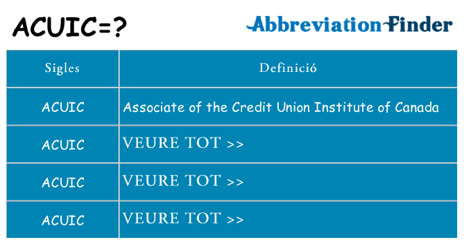 Què representen acuic