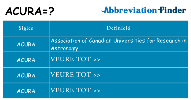 Què representen acura