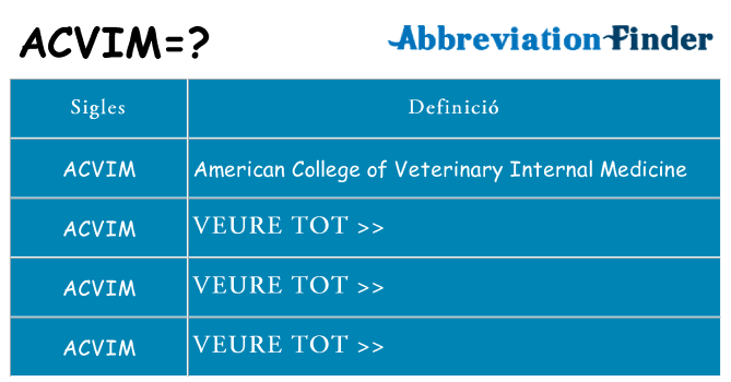 Què representen acvim