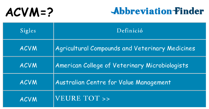 Què representen acvm