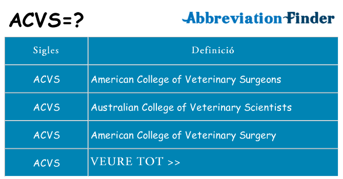 Què representen acvs
