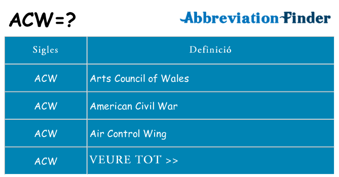 Què representen acw