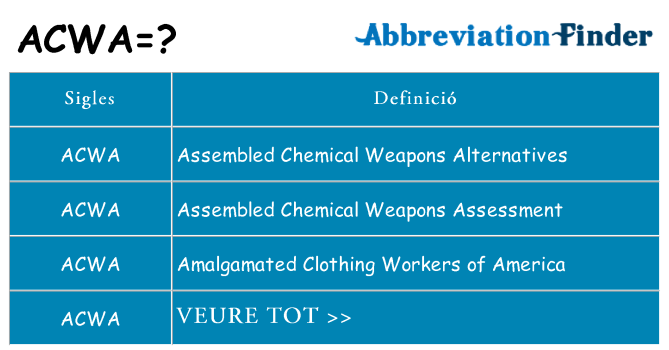 Què representen acwa