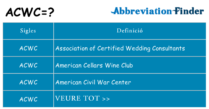 Què representen acwc