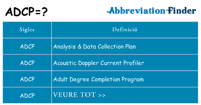 Què representen adcp