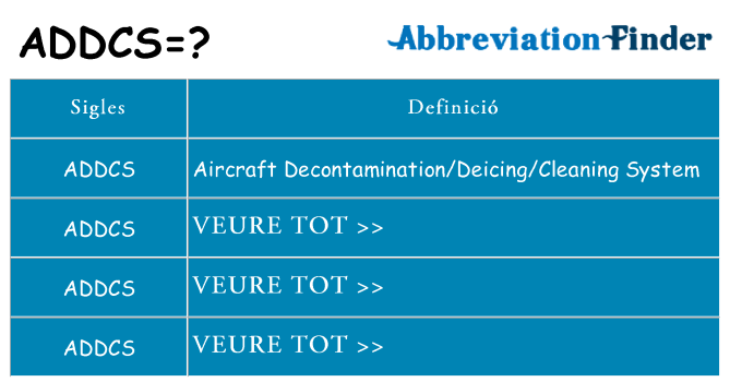 Què representen addcs