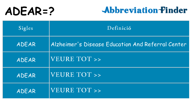 Què representen adear