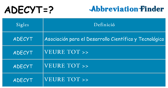 Què representen adecyt