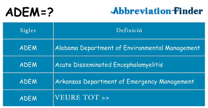 Què representen adem