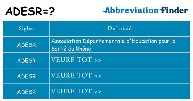 Què representen adesr