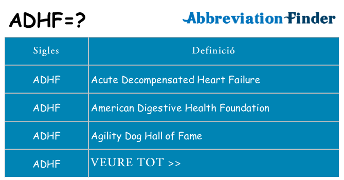 Què representen adhf