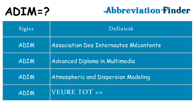 Què representen adim