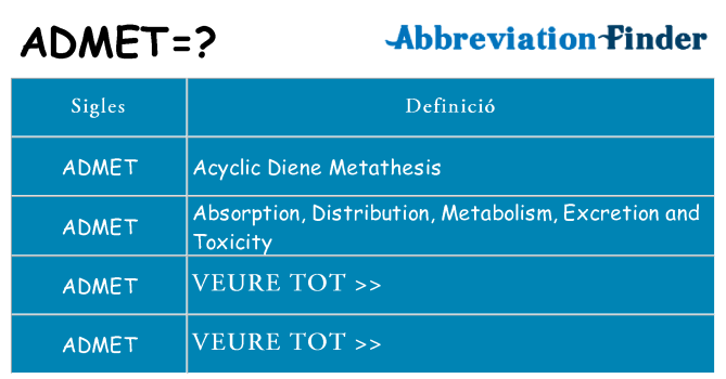 Què representen admet