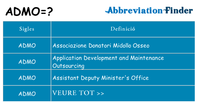 Què representen admo