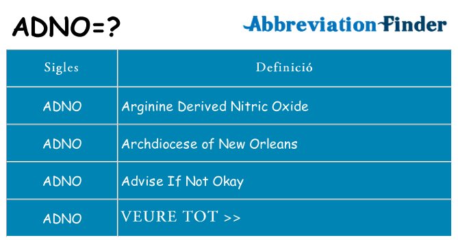 Què representen adno