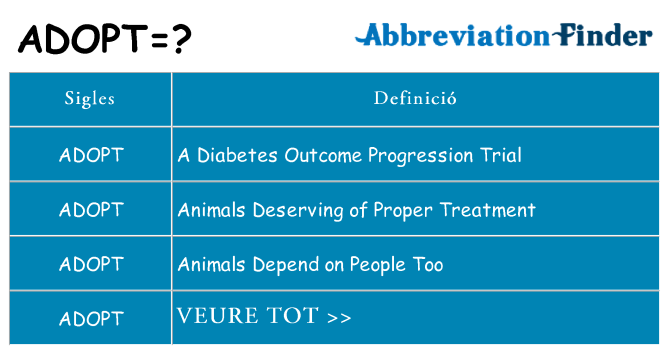 Què representen adopt