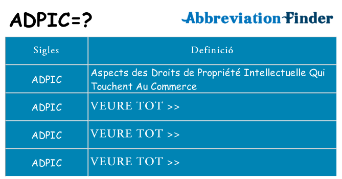 Què representen adpic