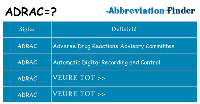 Què representen adrac