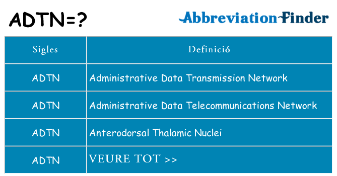 Què representen adtn