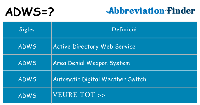 Què representen adws