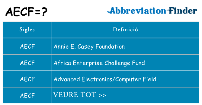 Què representen aecf