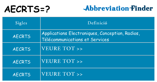 Què representen aecrts